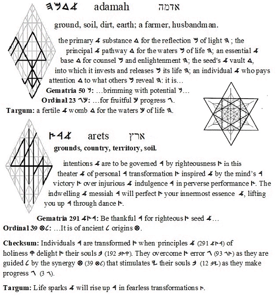 adamah, eretz two lands